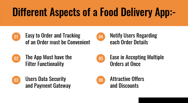 Food Delivery App, Food application, Application for Food Delivery, Aspects of Food Delivery App