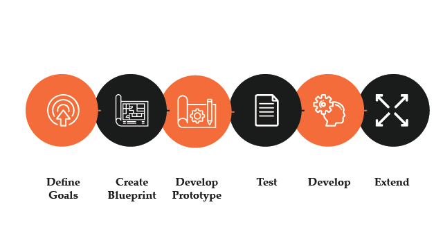 CRM/ERP software, ERP software development, ERP software Development,  Develop prototype, Customer Relationship Management, Enterprise Resource Planning, ERP Software for business, CRM software for business. engineer master solutions 