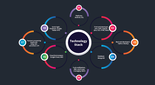 Job portal App, job Mobile Application, mobile application development, app development company, engineer master solutions, web development company 