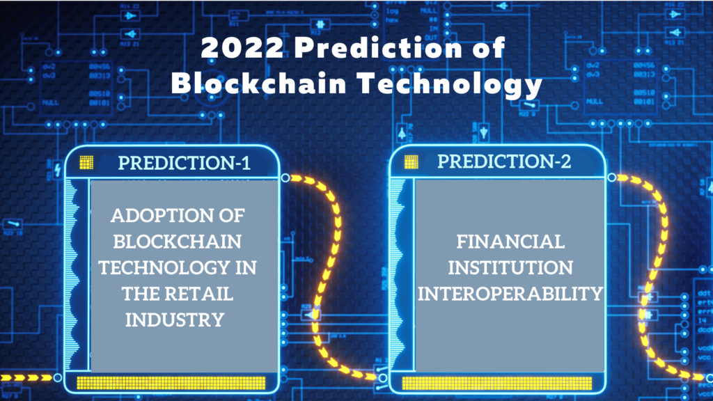 blockchain technology, prediction of blockchain technology, bitcoin and blockchain, blockchain technology engineer master solution, engineer master solution