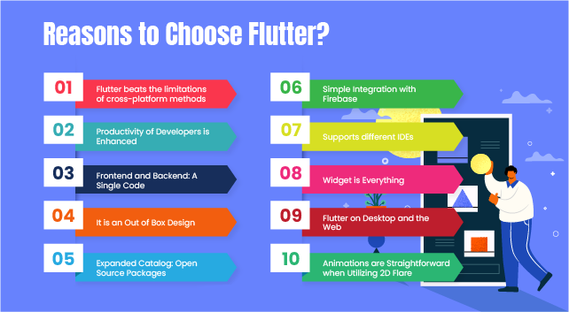 Mobile Application, flutter Mobile Application, Cross platform Development, Google's Flutter, engineer master solutions