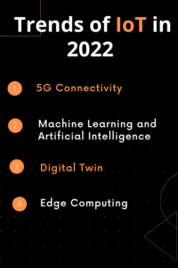 Top Technology Trends In IoT For 2022| Engineer Master