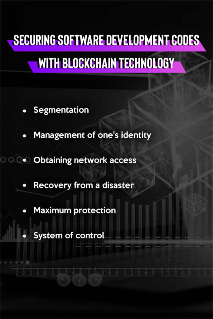 Blockchain Technology, Software Development, Securing Code with Blockchain, Software Development Life Cycle, Hire Blockchain Developer, 